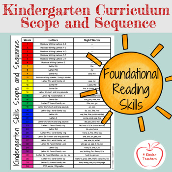 Preview of Kindergarten Curriculum Reading Skills Scope and Sequence