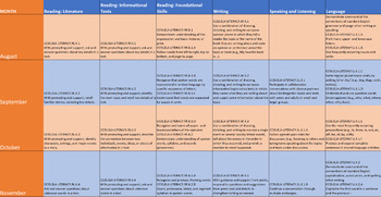 Preview of Kindergarten Curriculum map ELA aligned with common core standards