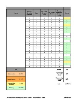 Preview of Kindergarten ELS and DRA Data Collection Spreadsheet