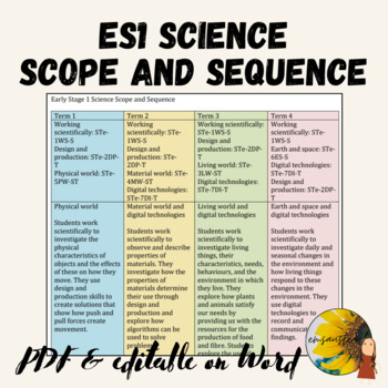 Preview of Kindergarten Early Stage 1 Science Scope & Sequence - Australian NSW Outcomes