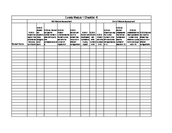 Preview of Kindergarten Eureka Module 1 Observational checklist