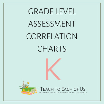 Preview of Kindergarten F&P, NWEA Grade Level Correlation Charts