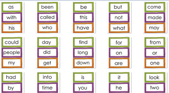 Kindergarten - First Grade Word Wall / Flash Cards Fry Words First 100
