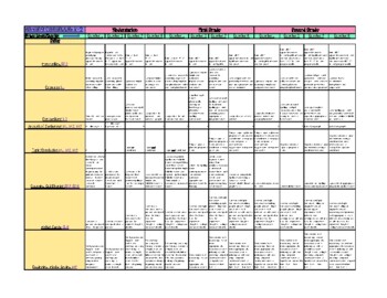 Preview of Kindergarten, First, Second Grade Vertical Progression Chart for Writing ELA