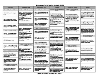 Kindergarten Florida Standards- Bundled By Educational Sidekicks