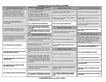 Kindergarten Florida Standards- Bundled by Educational Sidekicks