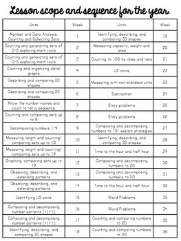 kindergarten guided math lessons for the entire year quarter 1 tpt