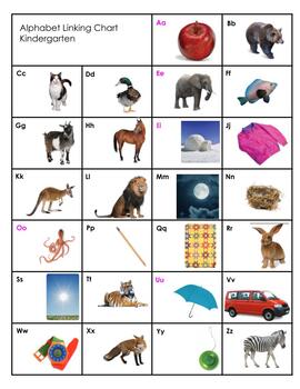 Preview of Kindergarten Into Reading Alphabet Linking Chart