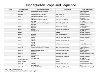 Kindergarten Journey's and Eureka Math Scope and Sequence by Emily Guillory