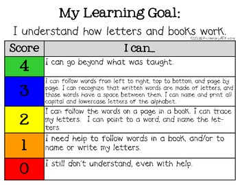 Kindergarten Learning Goals and Learning Scales by Carolyn McCleary