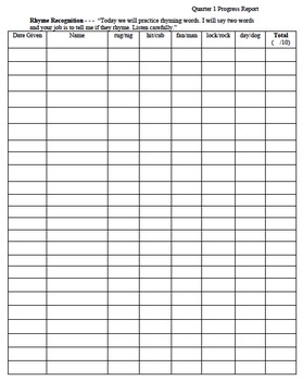 Kindergarten Literacy Assessments: A Year of Data! by Jessica Sharareh