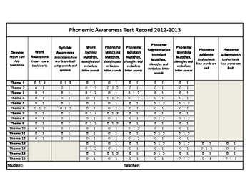 Kindergarten Literacy by Design Rigby Assessment Standard Based CCSS