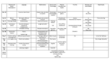 Kindergarten Long Range Plans: Weekly by Early Years Education | TPT