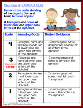 Kindergarten Marzano Aligned Common Core ELA & Math Bundle Performance ...