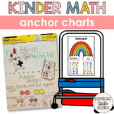 Kindergarten Math Anchor Charts for the WHOLE YEAR