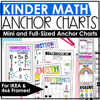 Preview of Kindergarten Math Anchor Charts for IKEA Frames | Full Page Math Anchor Charts