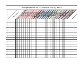 Preview of Kindergarten Math B.E.S.T. Standards Tracker (Editable)
