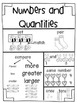 Kindergarten Math Focus Vocabulary Posters by Amanda Byrnes | TpT