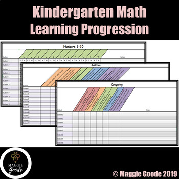 Preview of Kindergarten Math Progression - Math Learning Scale - Math Continuum Excel Doc