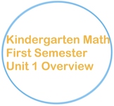 Kindergarten Math Unit 1 Overview (2 weeks)