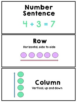 Kindergarten Math Word Wall in Spanish  Pared de palabras (matemáticas  kinder)