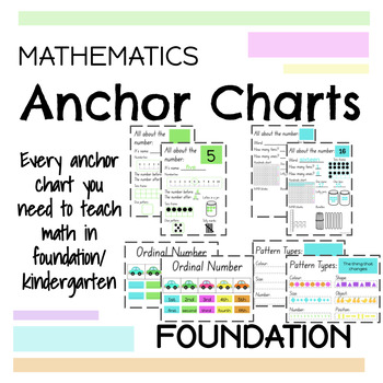 Kindergarten Mathematics Anchor Chart Bundle by Miss Mack's Handy Hacks