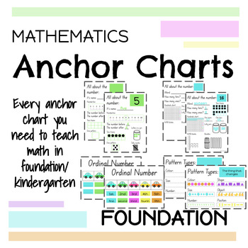 Kindergarten Math Anchor Chart Bundle By Miss Mack's Handy Hacks