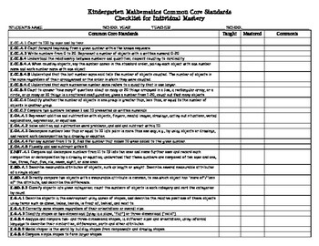 Preview of Kindergarten Mathematics Common Core Standards Mastery Checklist