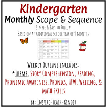 Kindergarten Monthly Scope & Sequence, with Themes by Inspire-Teach-Kinder