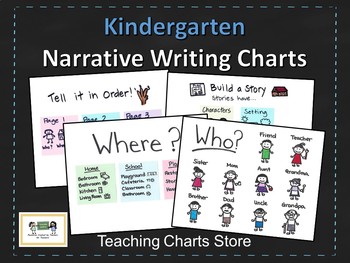 Preview of Kindergarten Narrative Writing Small Moments Charts (Lucy Calkins Inspired)