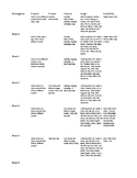 Kindergarten Nine Weeks Curriculum Map 3rd Quarter Vocal Music