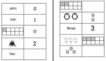 Preview of Kindergarten Numbers 1-20 Flash cards