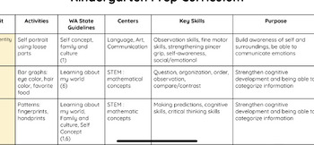 Preview of Kindergarten One Year Curriculum Pacing Guide