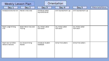Preview of Kindergarten Phonics Editable Weekly Lesson Plan Templates