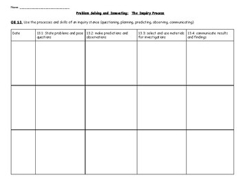 Preview of Kindergarten Problem Solving & Innovating/Inquiry Process Rubric