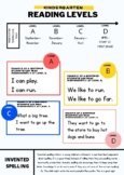 Kindergarten Reading Levels Explained Parent Hand-out - Th