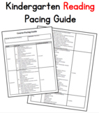 Kindergarten Reading Pacing Guide - editable