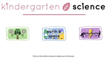 Preview of Kindergarten Science Videos - Google Slides Version