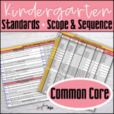 Kindergarten Scope and Sequence with Common Core Standards