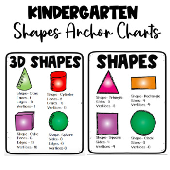 Preview of Kindergarten Shapes Anchor Charts