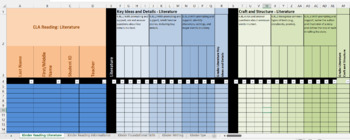 Preview of Kindergarten Standards Based Gradebook with CCSS and NGSS