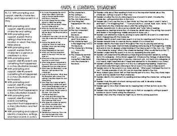 Kindergarten Standards Breakdown by Courtney Walker | TpT