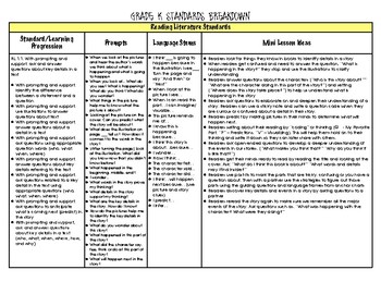 Preview of Kindergarten Standards Breakdown