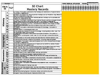 Preview of Kindergarten Student Expectation Mastery Chart (Social Studies)