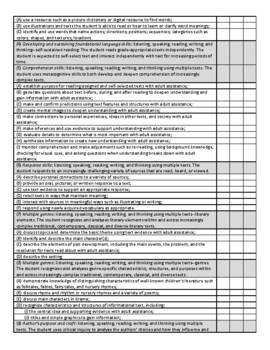 Kindergarten Texas TEKS Checklist by Kelly Bell | TpT