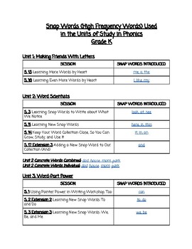 Preview of Kindergarten UOS Phonics Sight Word Worksheets with Seesaw Links