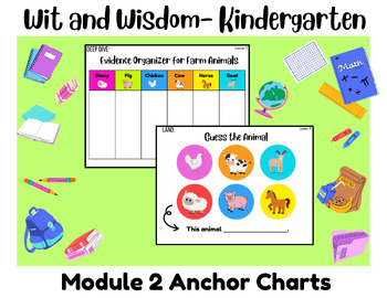 Preview of Kindergarten Wit and Wisdom EDITABLE Module 2 Powerpoint & Anchor Charts