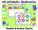 Kindergarten Wit and Wisdom EDITABLE Module 2 Powerpoint &
