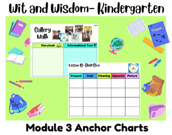 Preview of Kindergarten Wit and Wisdom EDITABLE Module 3 Powerpoint Slides & Anchor Charts