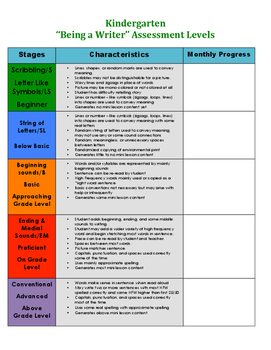 Kindergarten Writing Assessment Binder by AllyHubenka | TpT